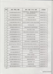 2017年山東省節(jié)能環(huán)保產(chǎn)業(yè)新技術、裝備與產(chǎn)品推廣目錄及環(huán)保技術推廣服務概述