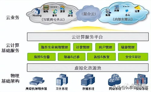 255頁10萬字大數(shù)據(jù)中心架構(gòu)、存儲(chǔ)、基礎(chǔ)設(shè)施建設(shè)和運(yùn)維方案