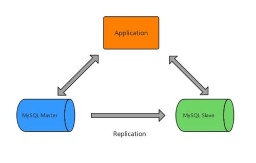 MySQL海量數據存儲與優化 數據處理與存儲支持服務全解析