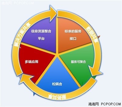 中地?cái)?shù)碼MapGIS IGSS 3D產(chǎn)品亮相，推動三維地理信息行業(yè)創(chuàng)新