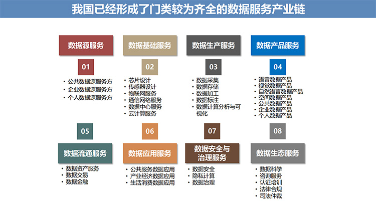 數(shù)據(jù)要素市場蓬勃發(fā)展 2025年規(guī)模有望達2000億元，數(shù)據(jù)服務(wù)成為新引擎