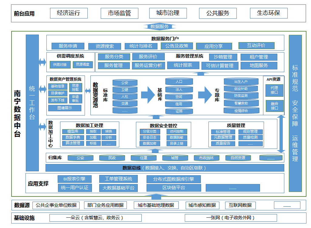 南寧市數(shù)據(jù)中臺獲評“2022數(shù)字政府創(chuàng)新成果與實(shí)踐案例” 賦能數(shù)據(jù)服務(wù)新標(biāo)桿
